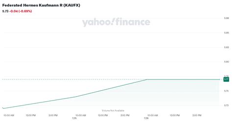 kaufx stock price today.